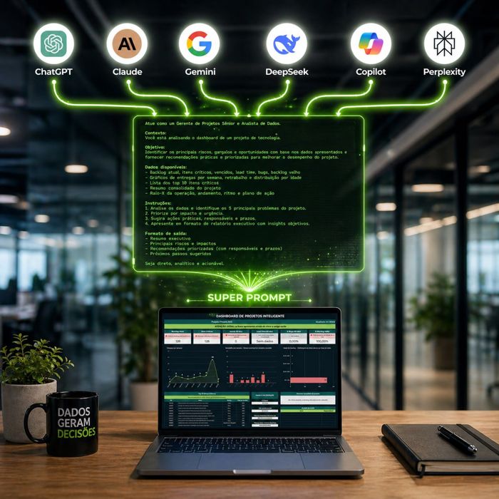 Super prompt do projeto compatível com várias IAs