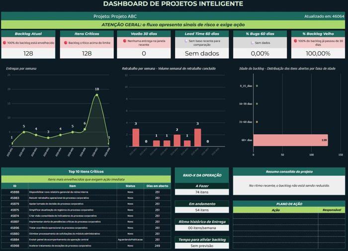 Passo 03 visualizar dashboard pronto